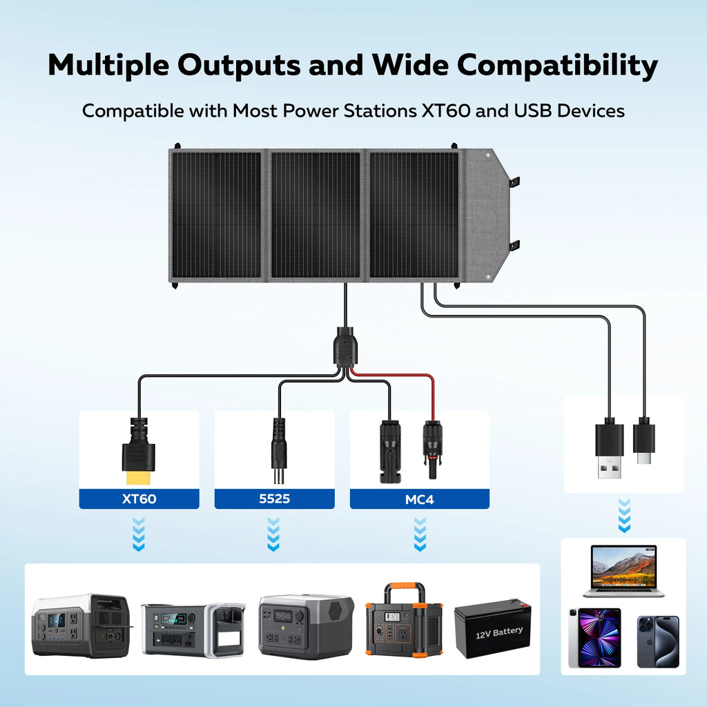 CTOLITY 500W Portable Power Station 345Wh LiFePO4 + 100W Solar Panel