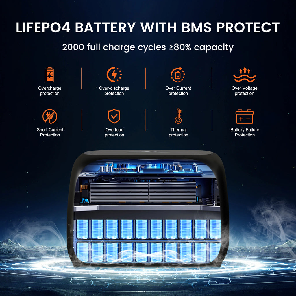 CTOLITY 500W Portable Power Station 345Wh LiFePO4 + 100W Solar Panel