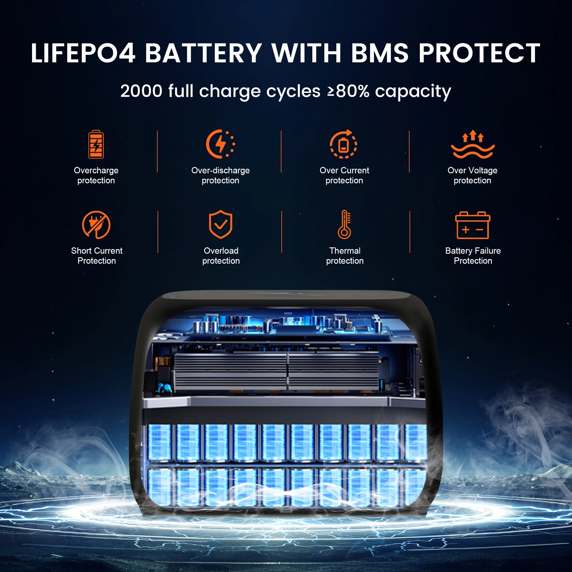 CTOLITY 500W Portable Power Station 345Wh LiFePO4 + 100W Solar Panel